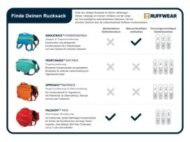 Ruffwear Singletrak™ Pack Hunderucksack red currant 8