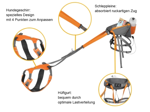 Ruffwear Omnijore™ Joring System für Cani Cross und Laufsport